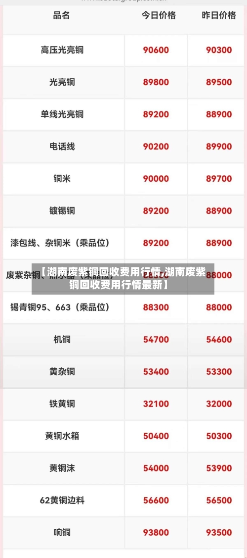 【湖南废紫铜回收费用行情,湖南废紫铜回收费用行情最新】-第2张图片