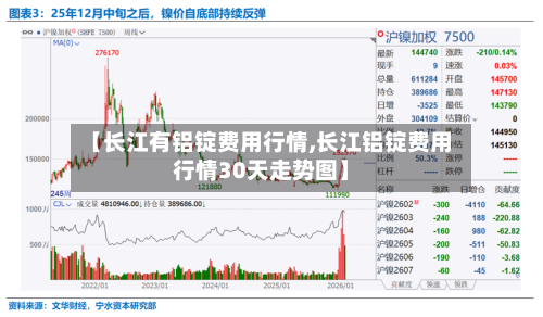 【长江有铝锭费用行情,长江铝锭费用行情30天走势图】-第2张图片