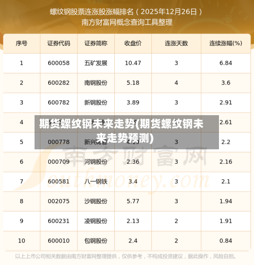 期货螺纹钢未来走势(期货螺纹钢未来走势预测)-第3张图片
