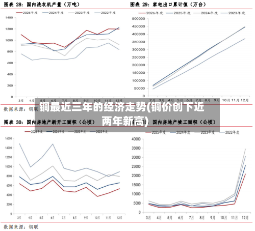 铜最近三年的经济走势(铜价创下近两年新高)-第2张图片