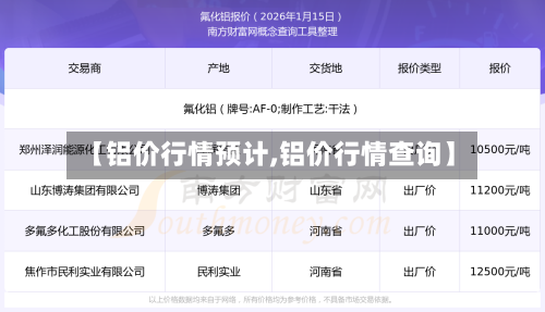 【铝价行情预计,铝价行情查询】