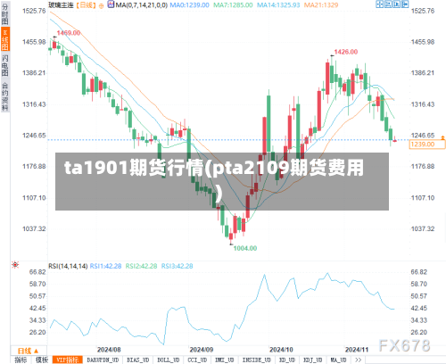 ta1901期货行情(pta2109期货费用)-第2张图片
