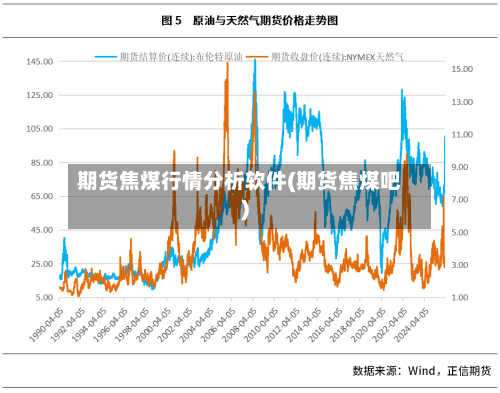 期货焦煤行情分析软件(期货焦煤吧)-第2张图片
