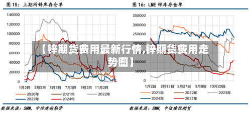 【锌期货费用最新行情,锌期货费用走势图】