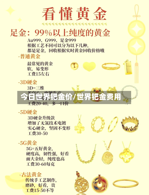 今日世界钯金价/世界钯金费用