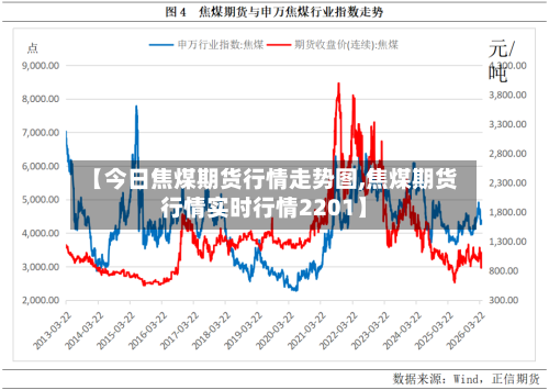 【今日焦煤期货行情走势图,焦煤期货行情实时行情2201】-第3张图片