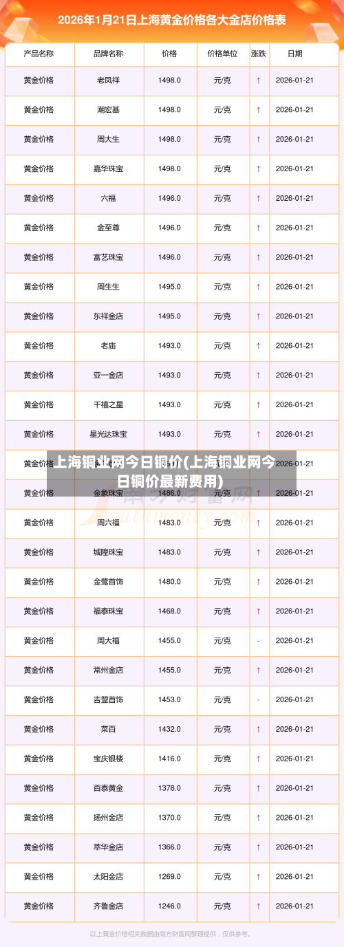 上海铜业网今日铜价(上海铜业网今日铜价最新费用)-第2张图片