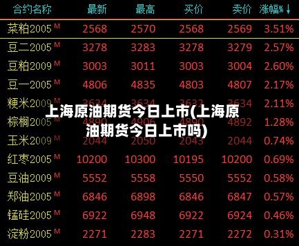 上海原油期货今日上市(上海原油期货今日上市吗)