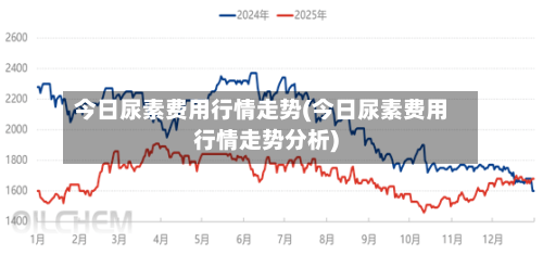 今日尿素费用行情走势(今日尿素费用行情走势分析)