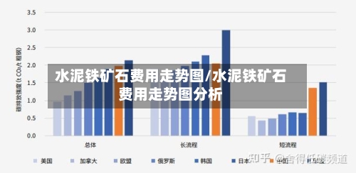 水泥铁矿石费用走势图/水泥铁矿石费用走势图分析