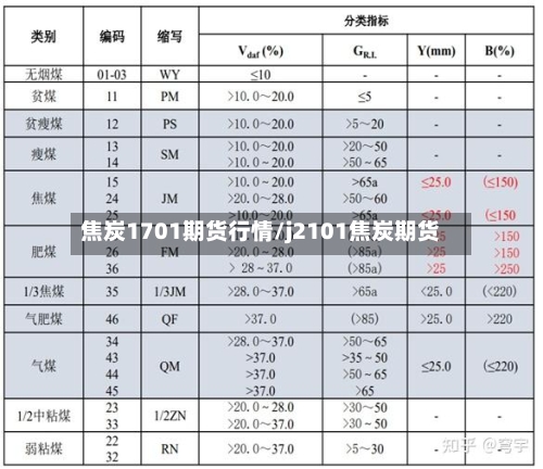 焦炭1701期货行情/j2101焦炭期货-第3张图片