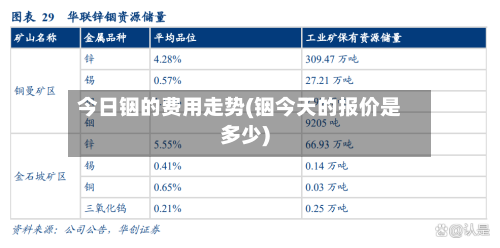 今日铟的费用走势(铟今天的报价是多少)