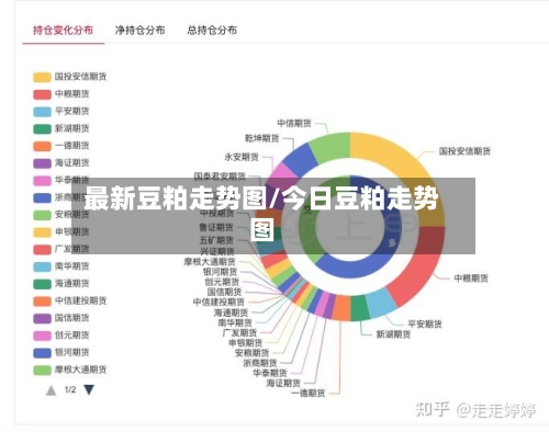 最新豆粕走势图/今日豆粕走势图-第2张图片