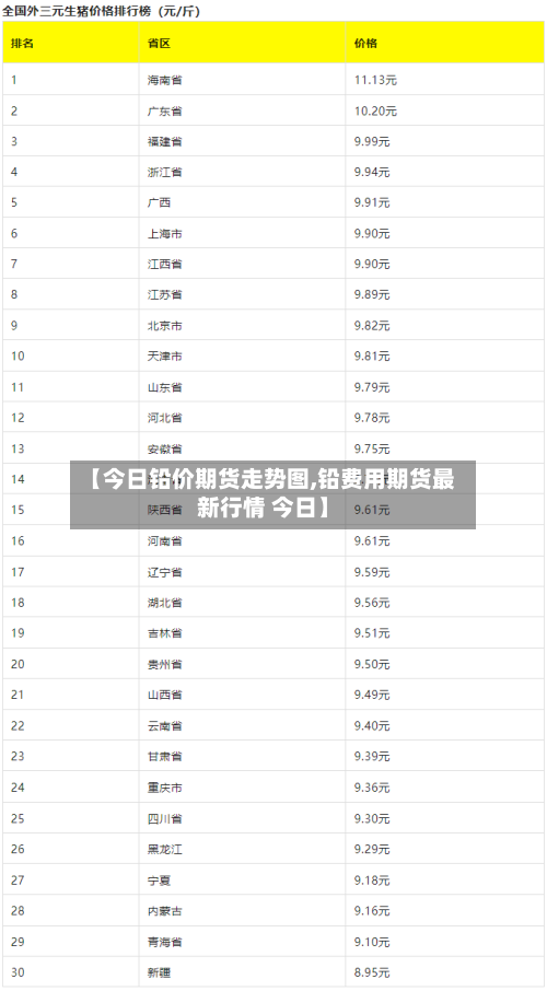 【今日铅价期货走势图,铅费用期货最新行情 今日】