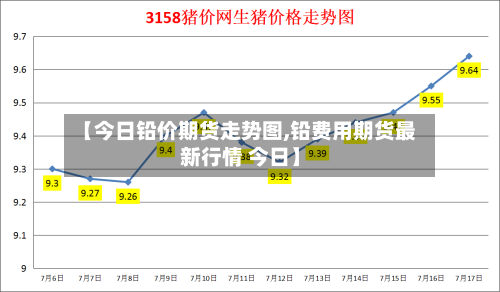 【今日铅价期货走势图,铅费用期货最新行情 今日】-第2张图片