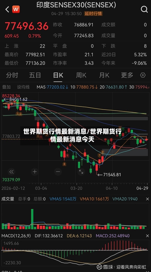 世界期货行情最新消息/世界期货行情最新消息今天-第3张图片