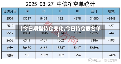 【今日期指持仓变化,今日持仓股名单】-第3张图片