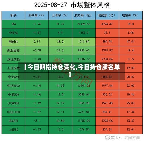 【今日期指持仓变化,今日持仓股名单】