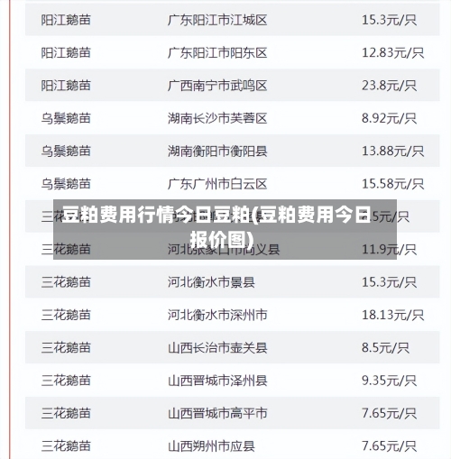 豆粕费用行情今日豆粕(豆粕费用今日报价图)