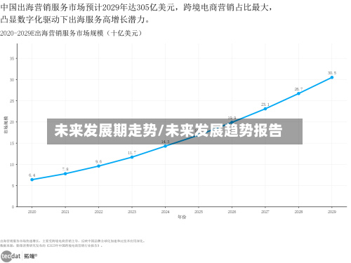 未来发展期走势/未来发展趋势报告-第2张图片