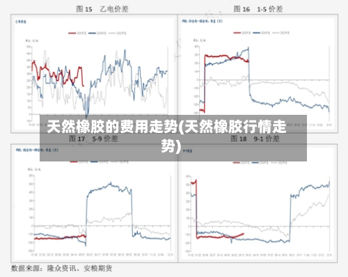天然橡胶的费用走势(天然橡胶行情走势)-第2张图片