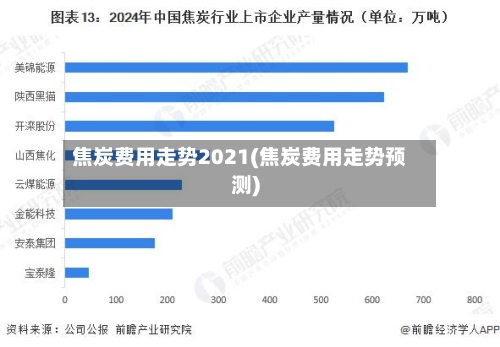焦炭费用走势2021(焦炭费用走势预测)