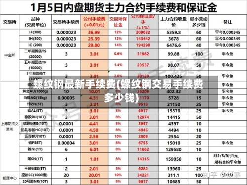 螺纹钢最新手续费(螺纹钢交易手续费多少钱)