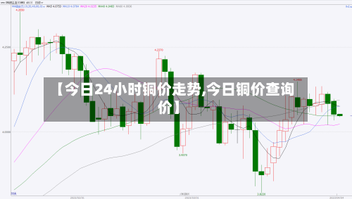 【今日24小时铜价走势,今日铜价查询价】