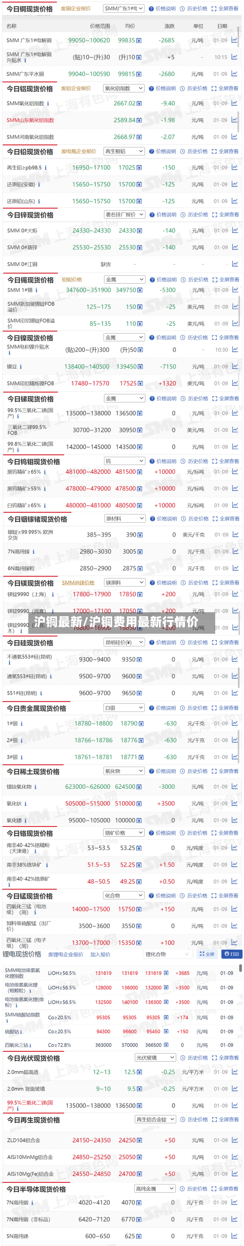 沪铜最新/沪铜费用最新行情价-第2张图片
