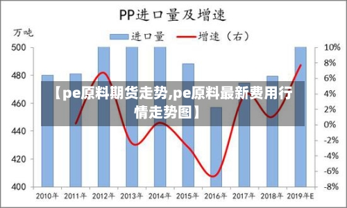 【pe原料期货走势,pe原料最新费用行情走势图】-第2张图片