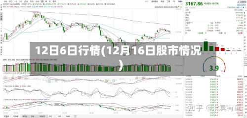 12日6日行情(12月16日股市情况)-第3张图片