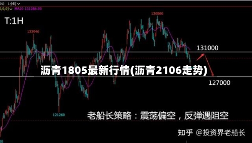 沥青1805最新行情(沥青2106走势)