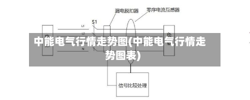 中能电气行情走势图(中能电气行情走势图表)