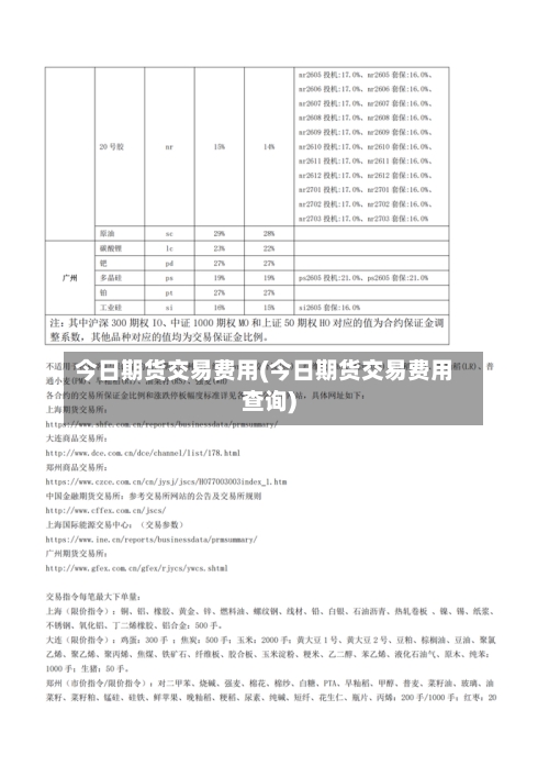 今日期货交易费用(今日期货交易费用查询)