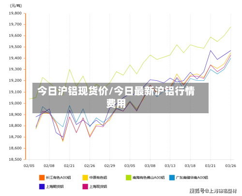 今日沪铝现货价/今日最新沪铝行情费用