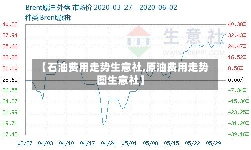 【石油费用走势生意社,原油费用走势图生意社】-第2张图片