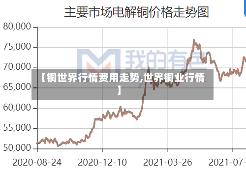 【铜世界行情费用走势,世界铜业行情】-第2张图片