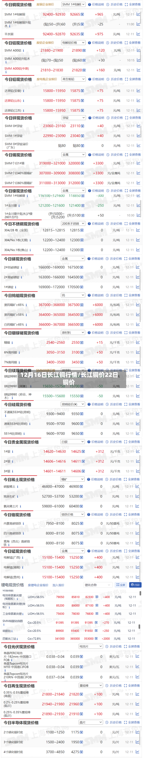 12月16日长江铜行情/长江铜价22日铜价