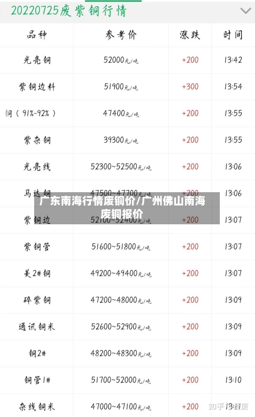 广东南海行情废铜价/广州佛山南海废铜报价