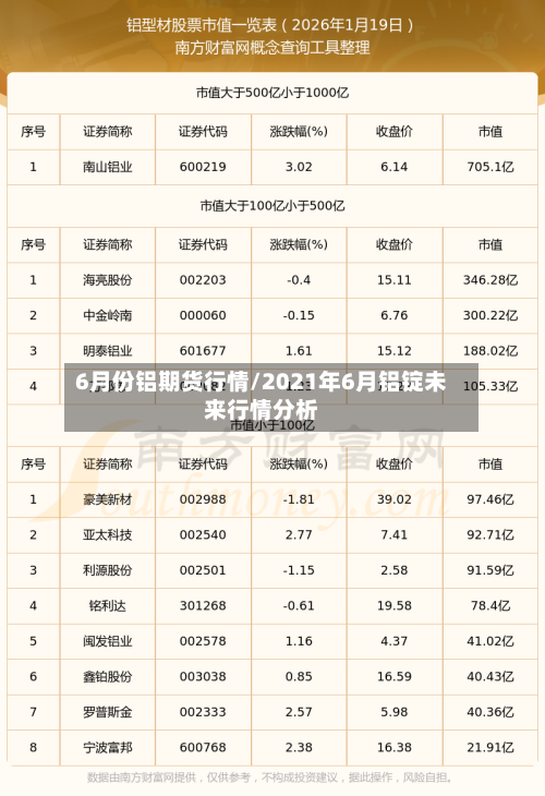 6月份铝期货行情/2021年6月铝锭未来行情分析-第2张图片