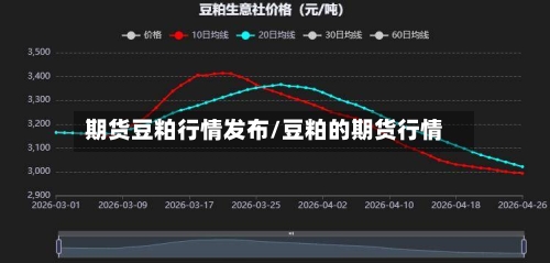 期货豆粕行情发布/豆粕的期货行情-第3张图片