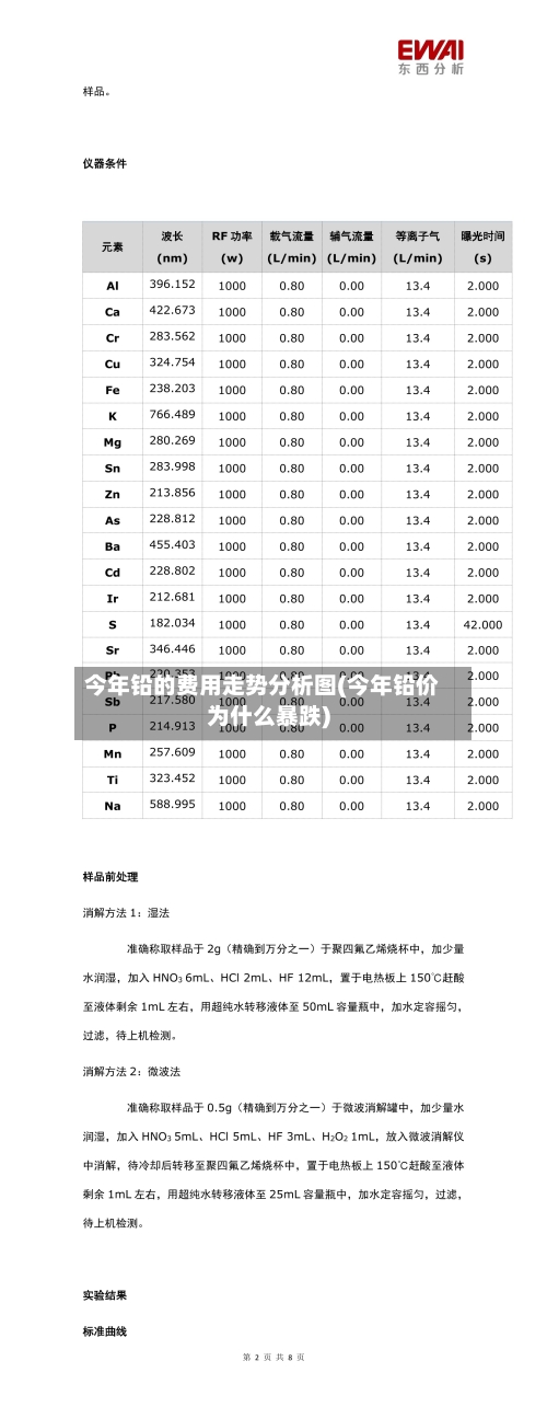 今年铅的费用走势分析图(今年铅价为什么暴跌)-第3张图片