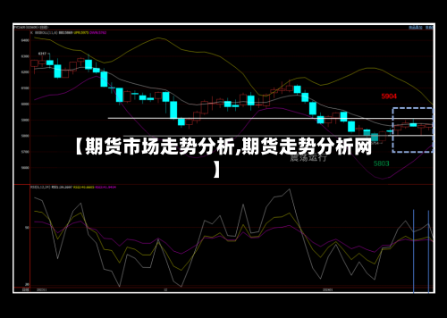 【期货市场走势分析,期货走势分析网】