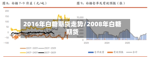 2016年白糖期货走势/2008年白糖期货