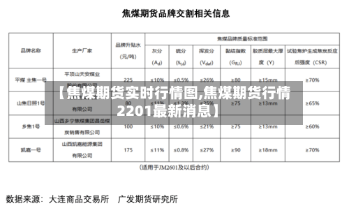 【焦煤期货实时行情图,焦煤期货行情2201最新消息】-第3张图片