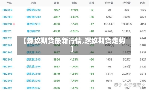 【螺纹期货最新行情,螺纹期货走势】