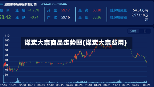 煤炭大宗商品走势图(煤炭大宗费用)-第3张图片