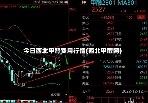 今日西北甲醇费用行情(西北甲醇网)-第2张图片