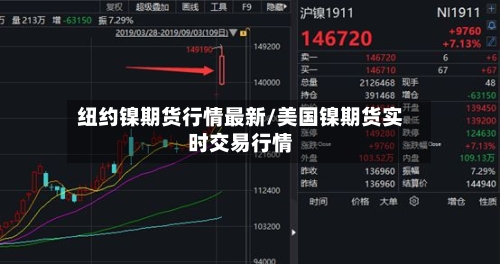 纽约镍期货行情最新/美国镍期货实时交易行情