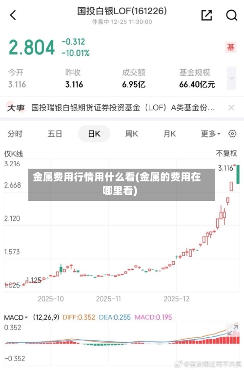 金属费用行情用什么看(金属的费用在哪里看)-第2张图片